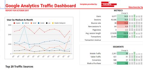 website traffic report example